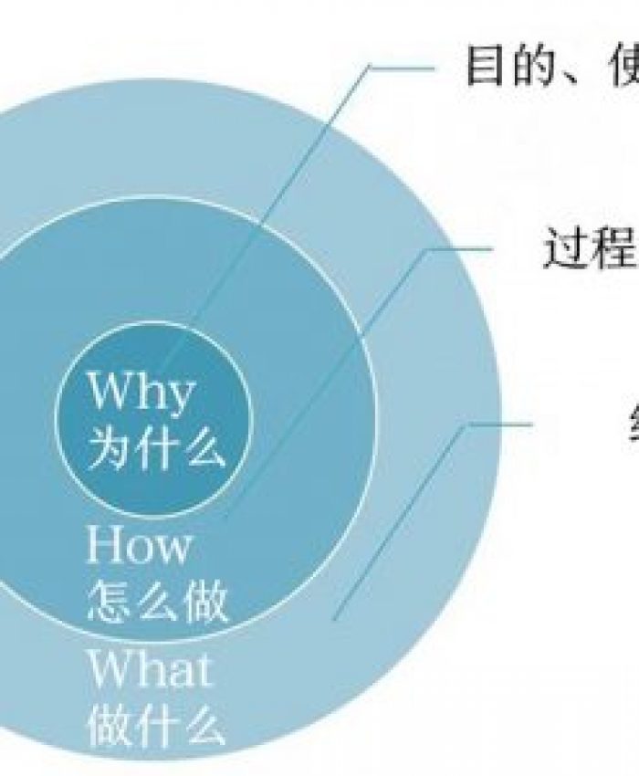 你今天認識自己了嗎？認識自己才有資格任性